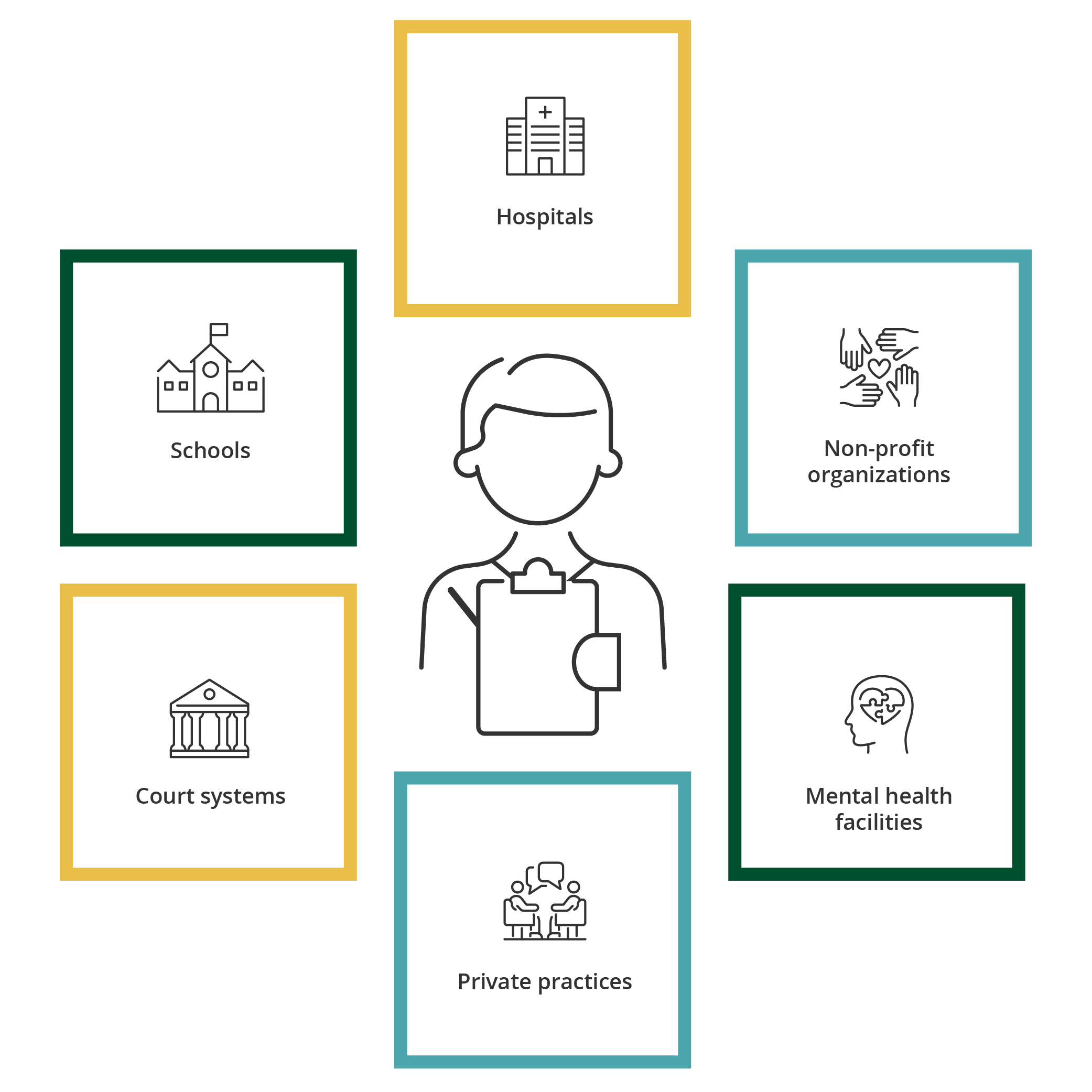 MACP career outlook